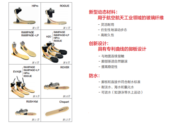 玻纖復(fù)合新型材料假肢腳板